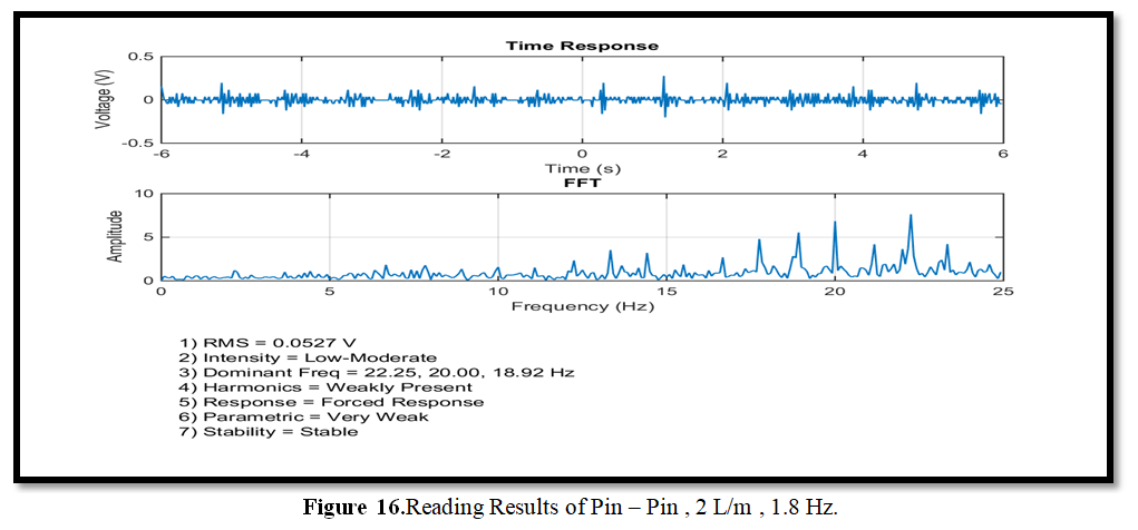 fig 16