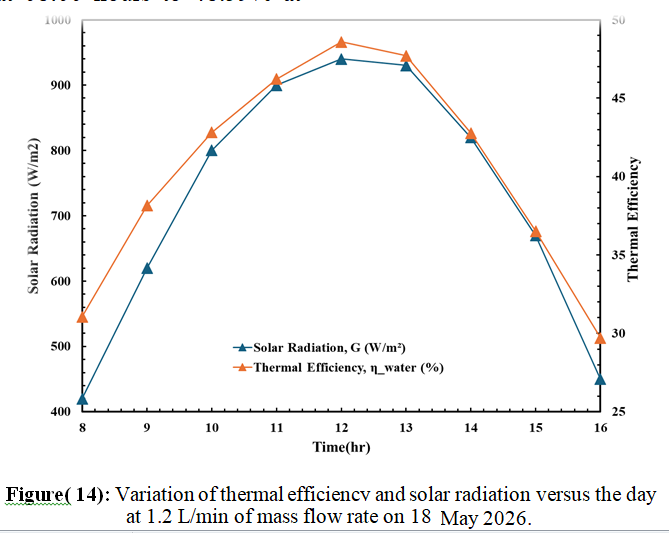 fig 14