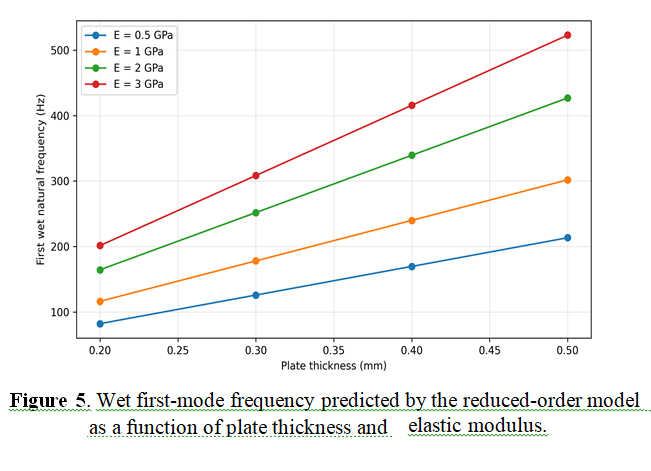 fig 5
