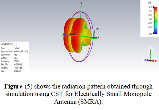 fig 5