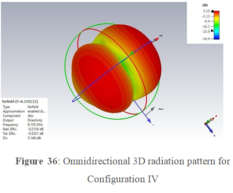 fig 36