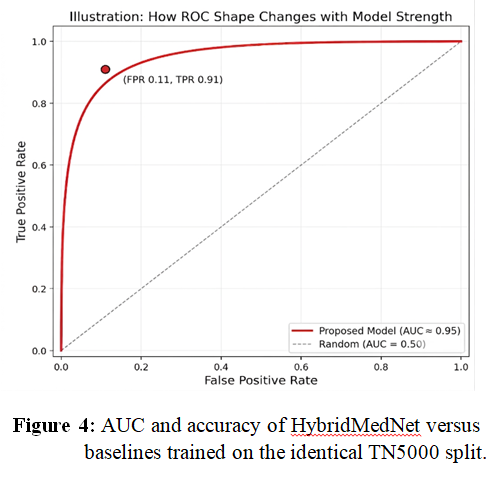fig 4