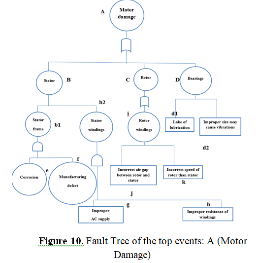 fig 10