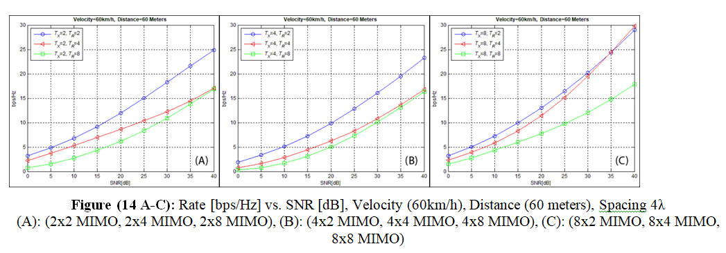 fig 14