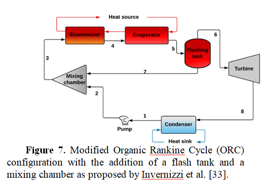 fig 7